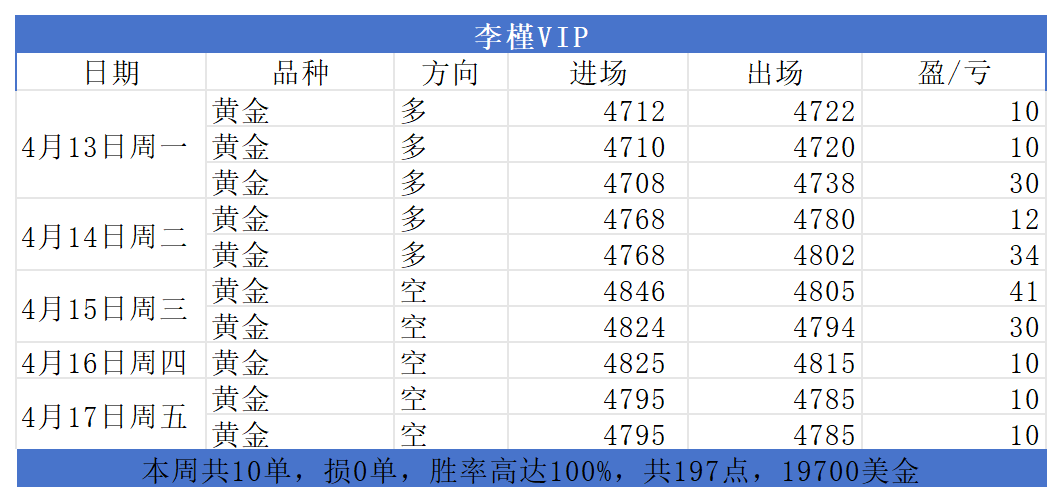 张婉雅憨蛋统计_Sheet1(2).png