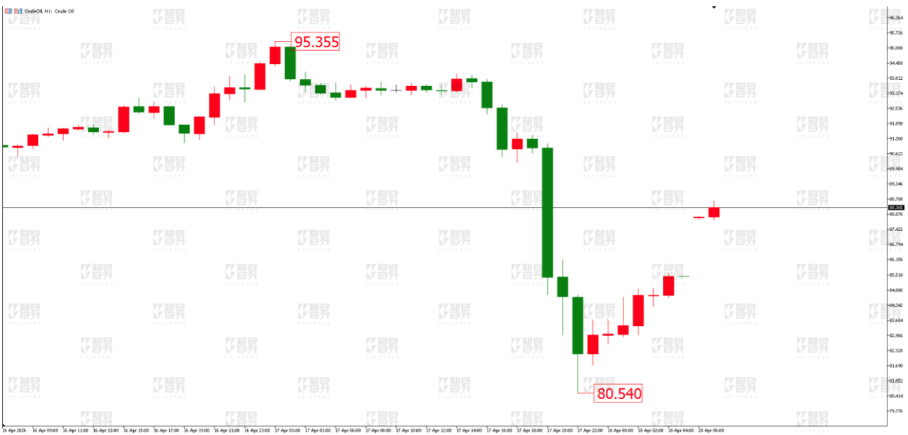 原油小时图.png
