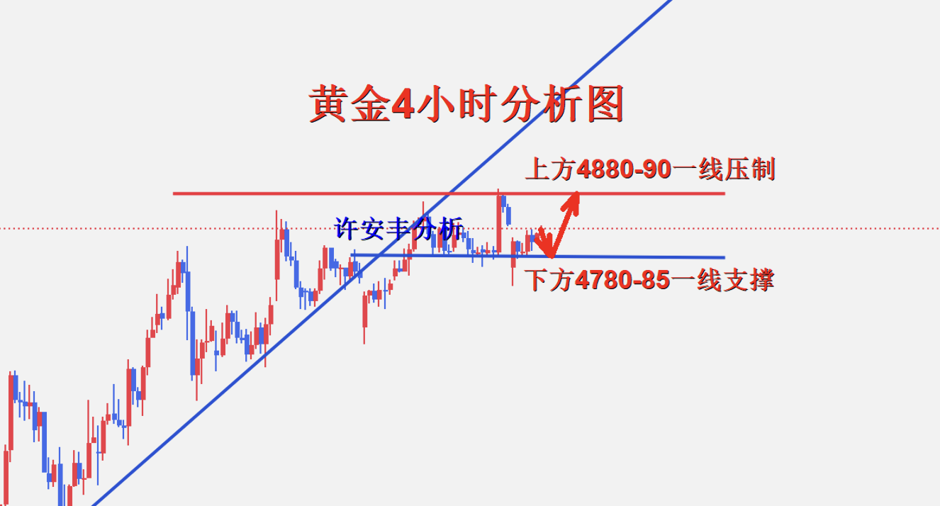 黄金4小时图.png