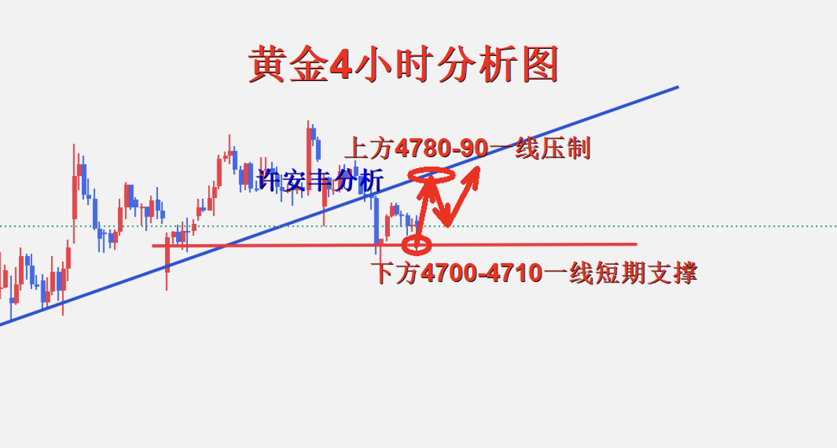 黄金4小时图.png