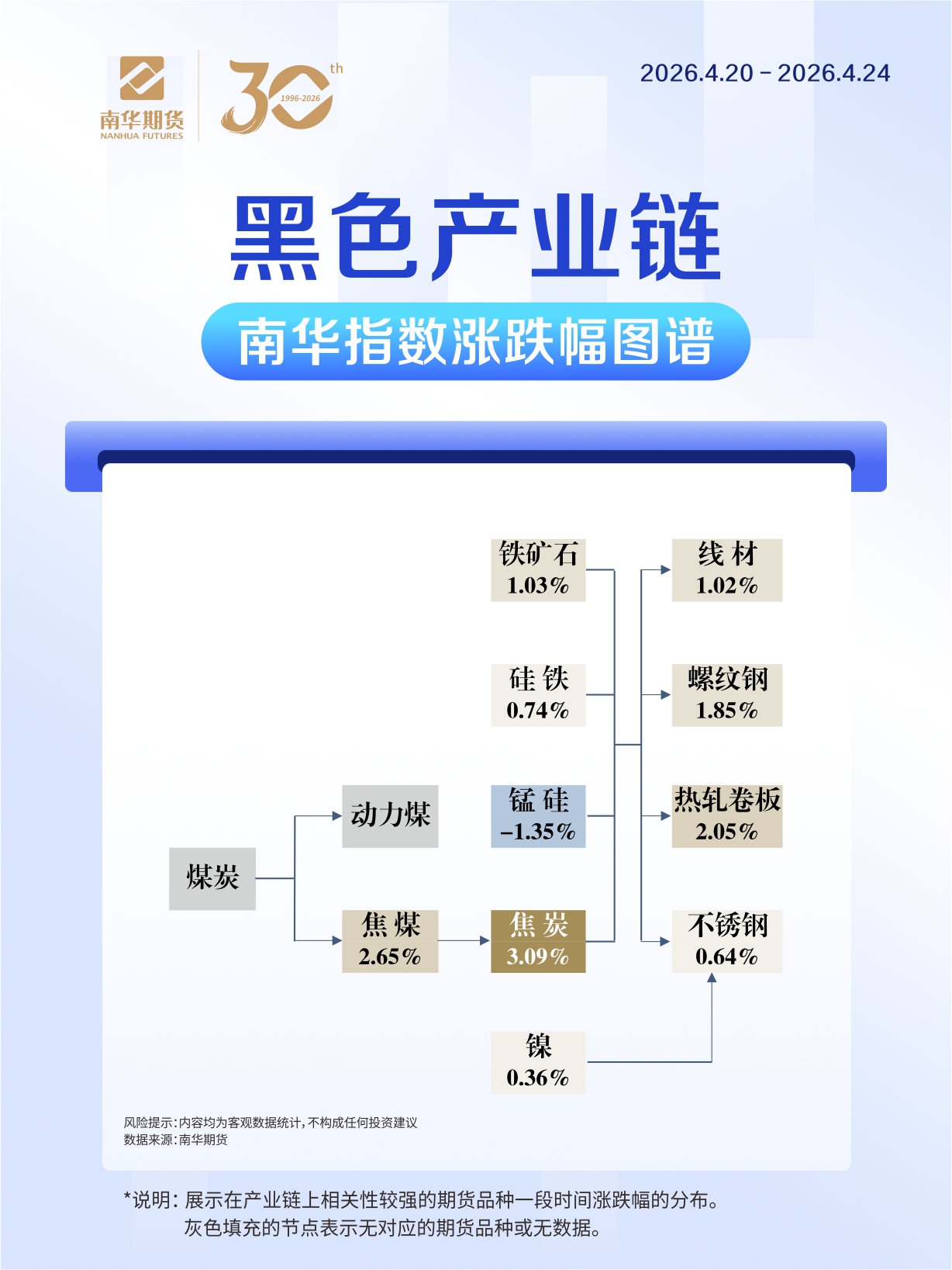 黑色产业链0424.jpg