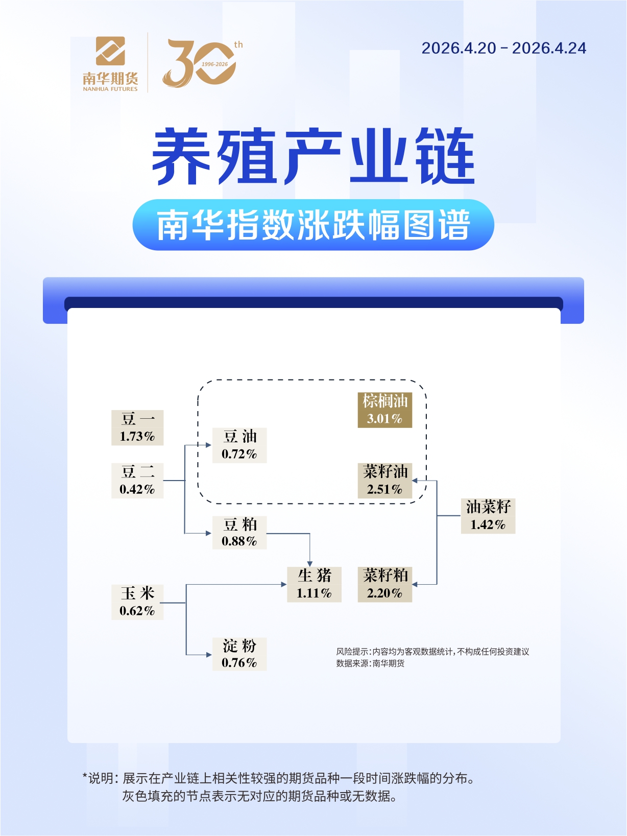 养殖产业链0424.jpg