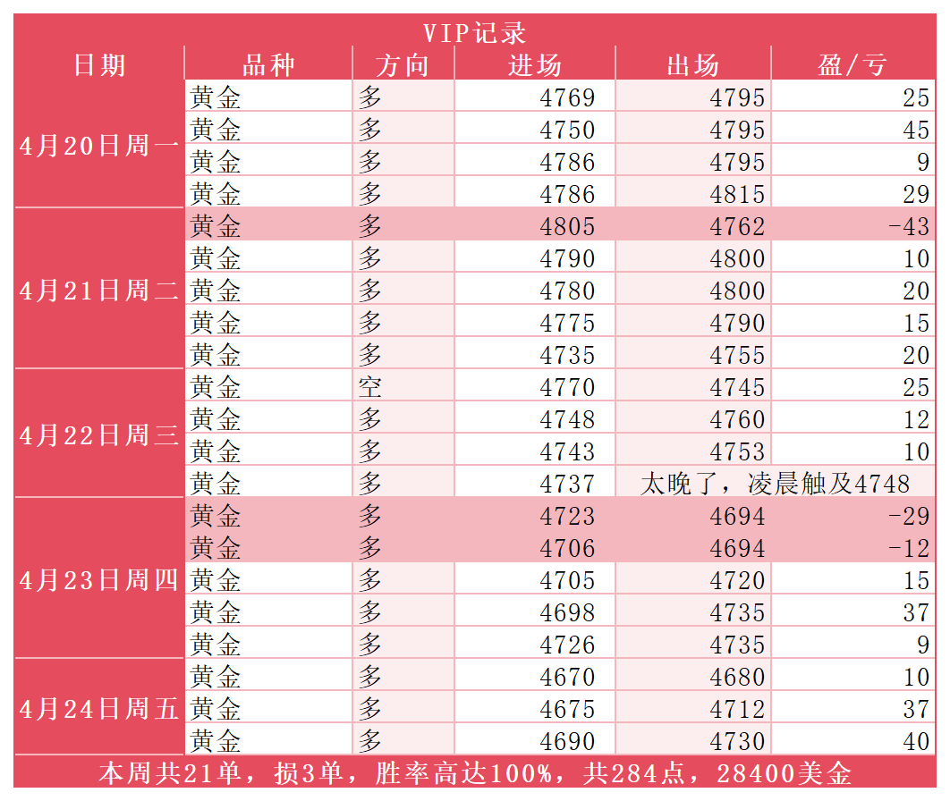 张婉雅憨蛋统计_Sheet1(1).png