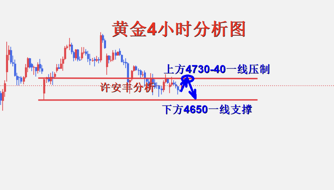 黄金4小时图.png