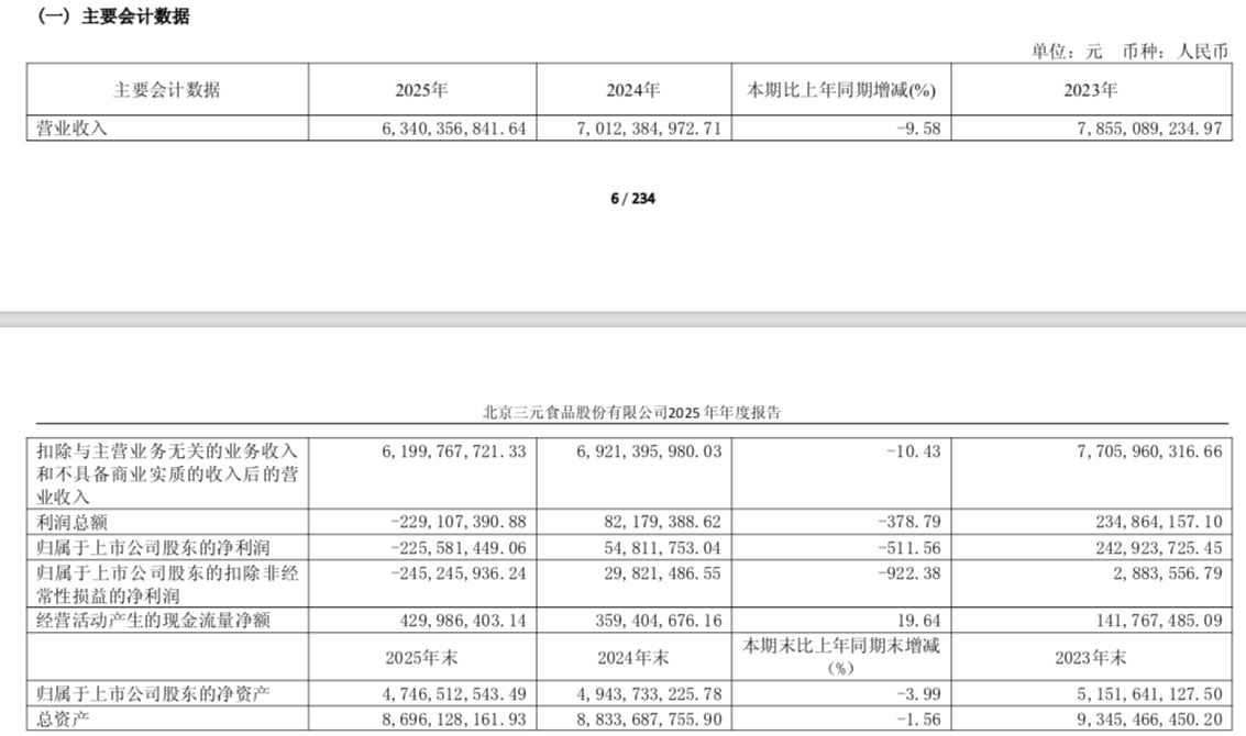三元股份2025年财务数据.jpg