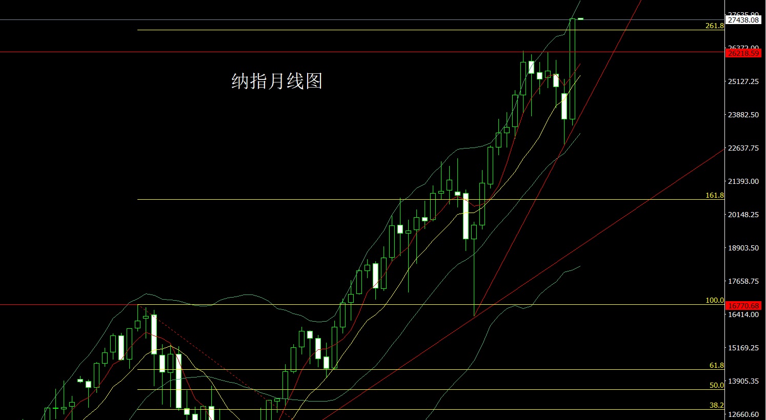 纳指.jpg