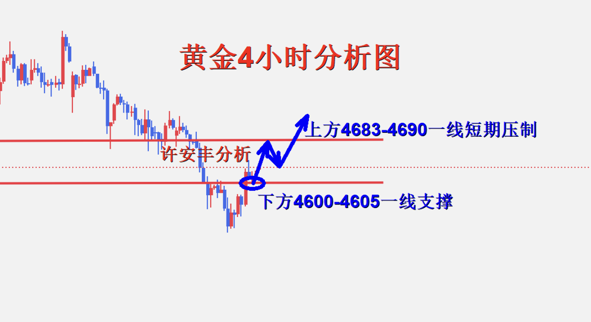 黄金4小时图.png