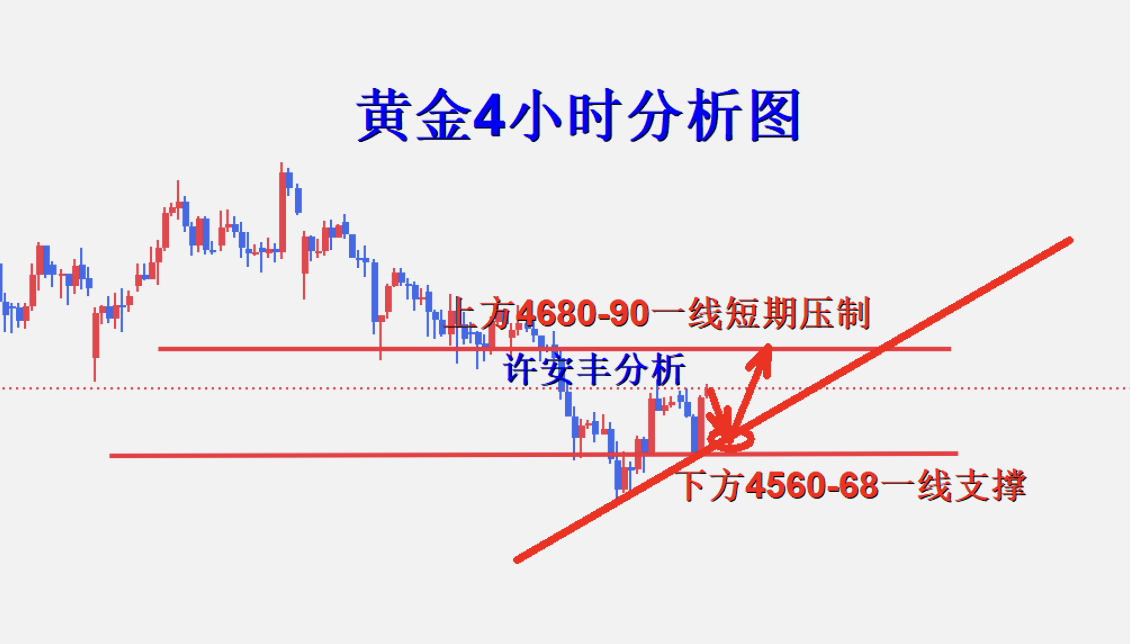 黄金4小时图.png