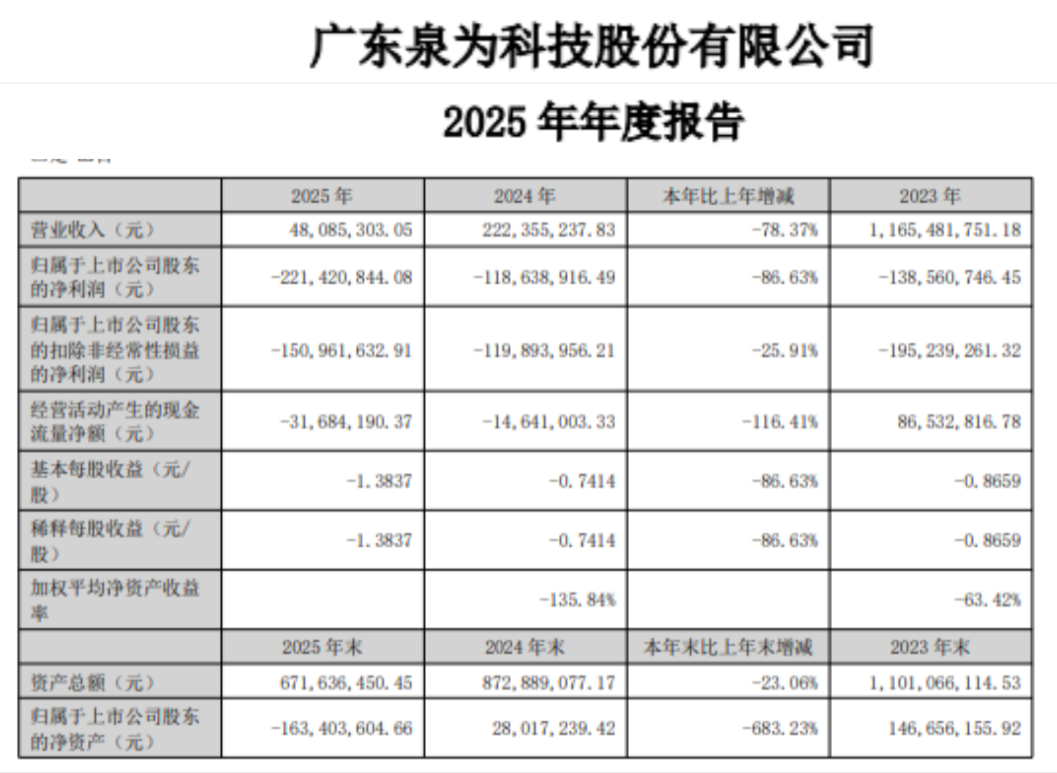 泉为  25年业绩预告----副本.png