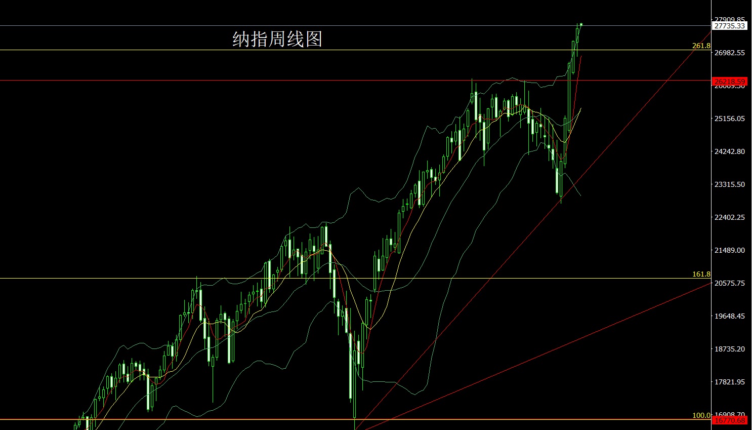 纳指.jpg