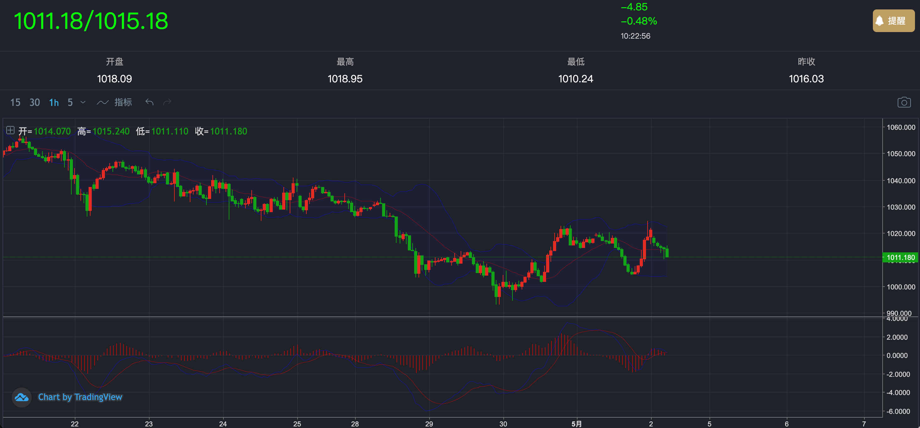 http://gold.cnfol.com/mingjiadianjin/20260504/32199884.shtml