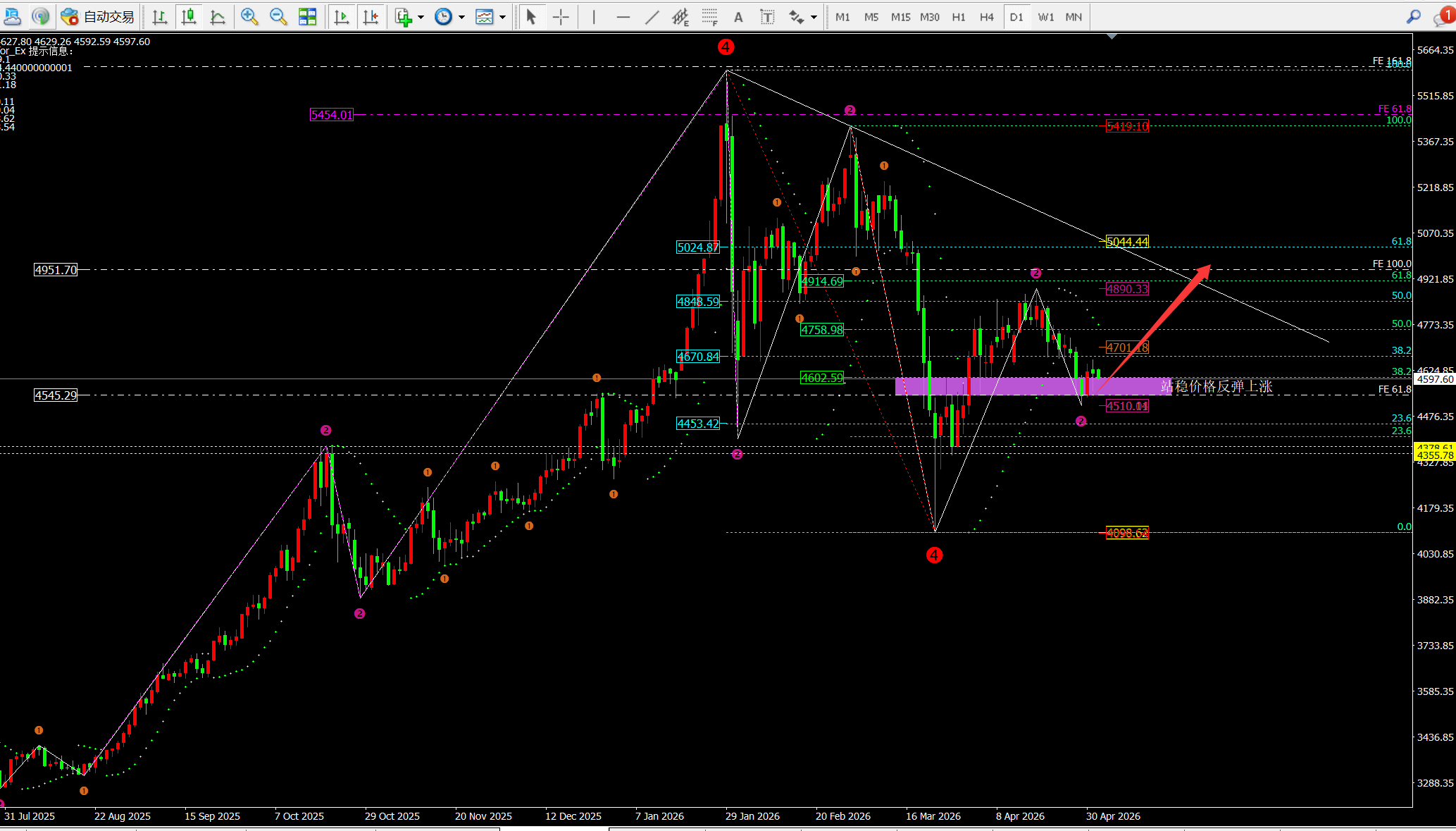 http://gold.cnfol.com/mingjiadianjin/20260504/32199885.shtml