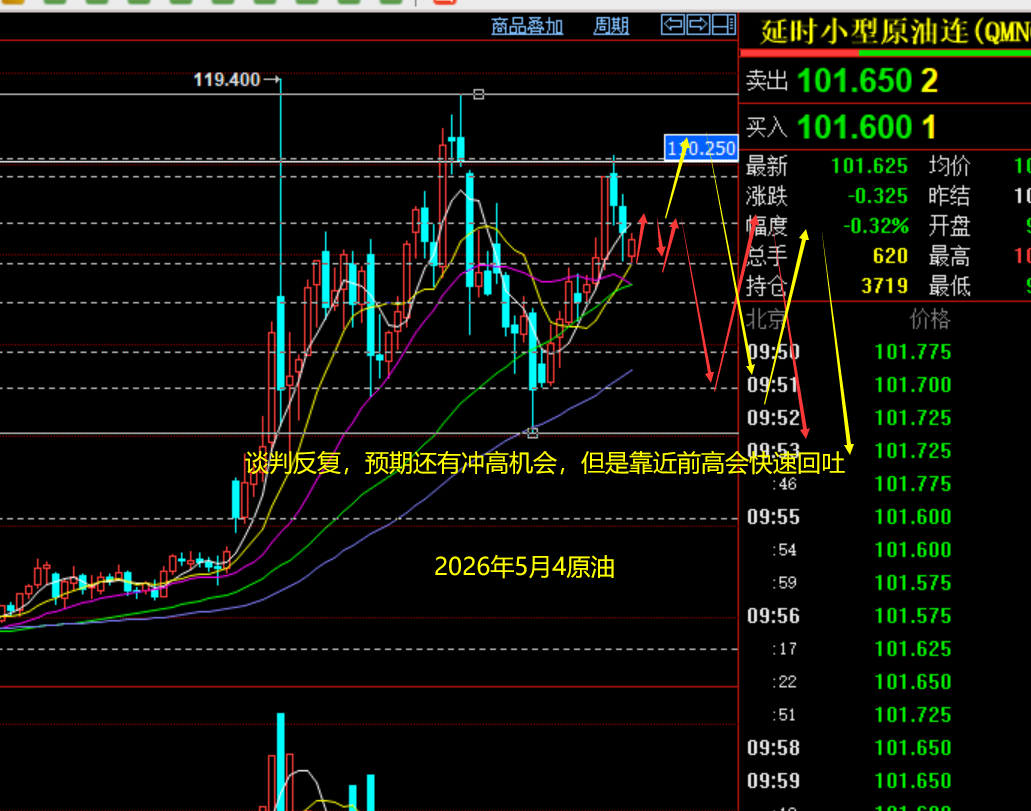 原油5.4.png