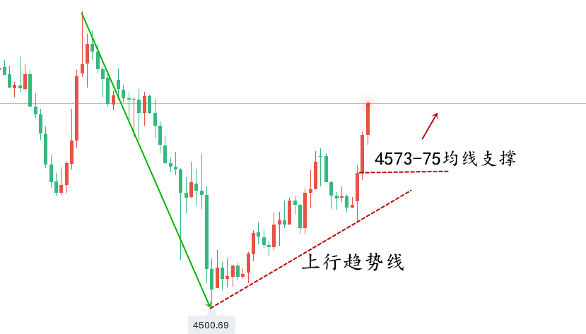 黄金走势图..png