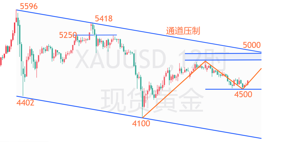 黄金12H.png