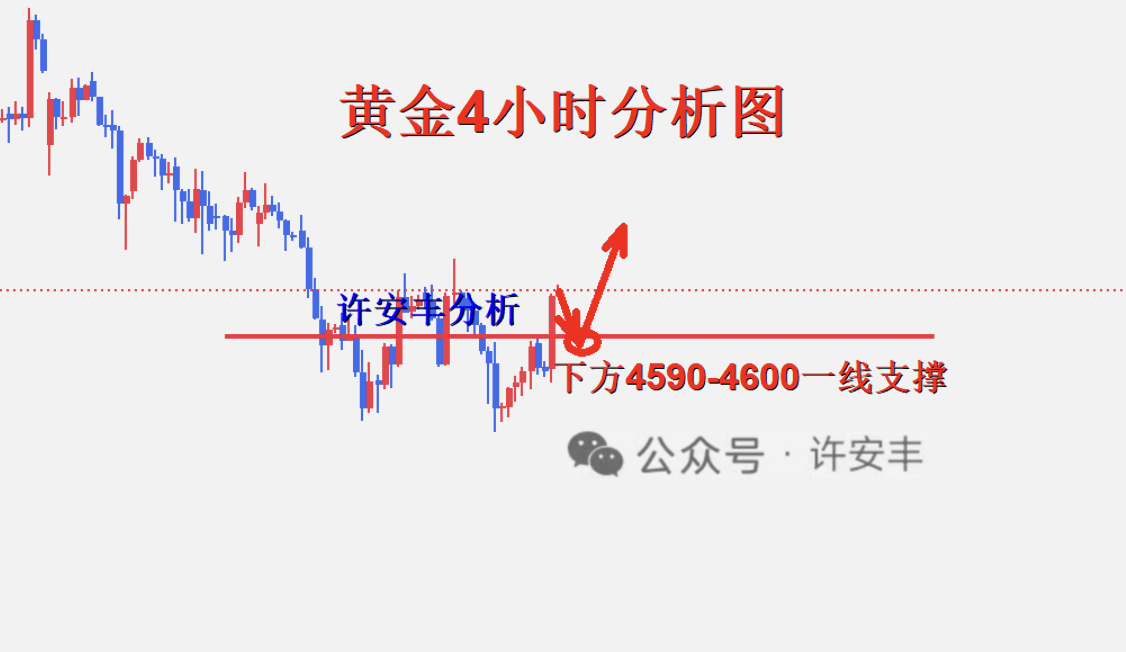 黄金4小时图_副本.png