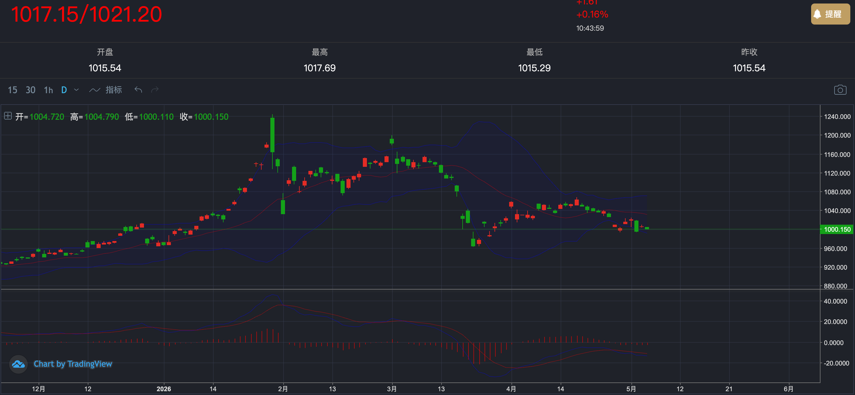 http://gold.cnfol.com/mingjiadianjin/20260506/32202184.shtml