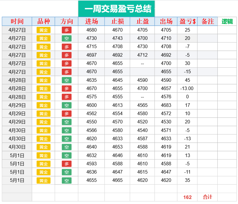 五月第一周.png