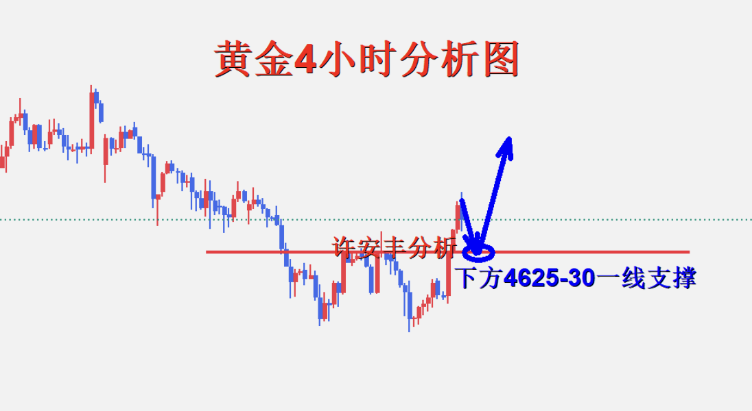 黄金4小时图.png