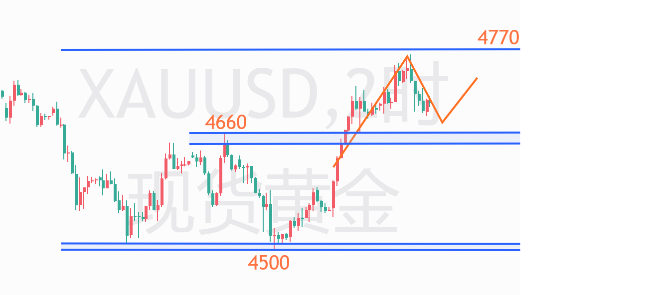 黄金2H.png