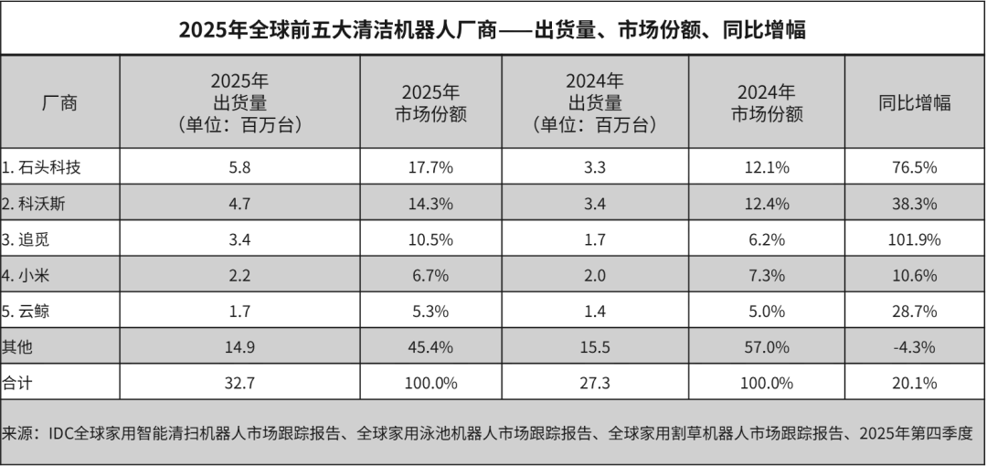 全球清洁机器人市场.png