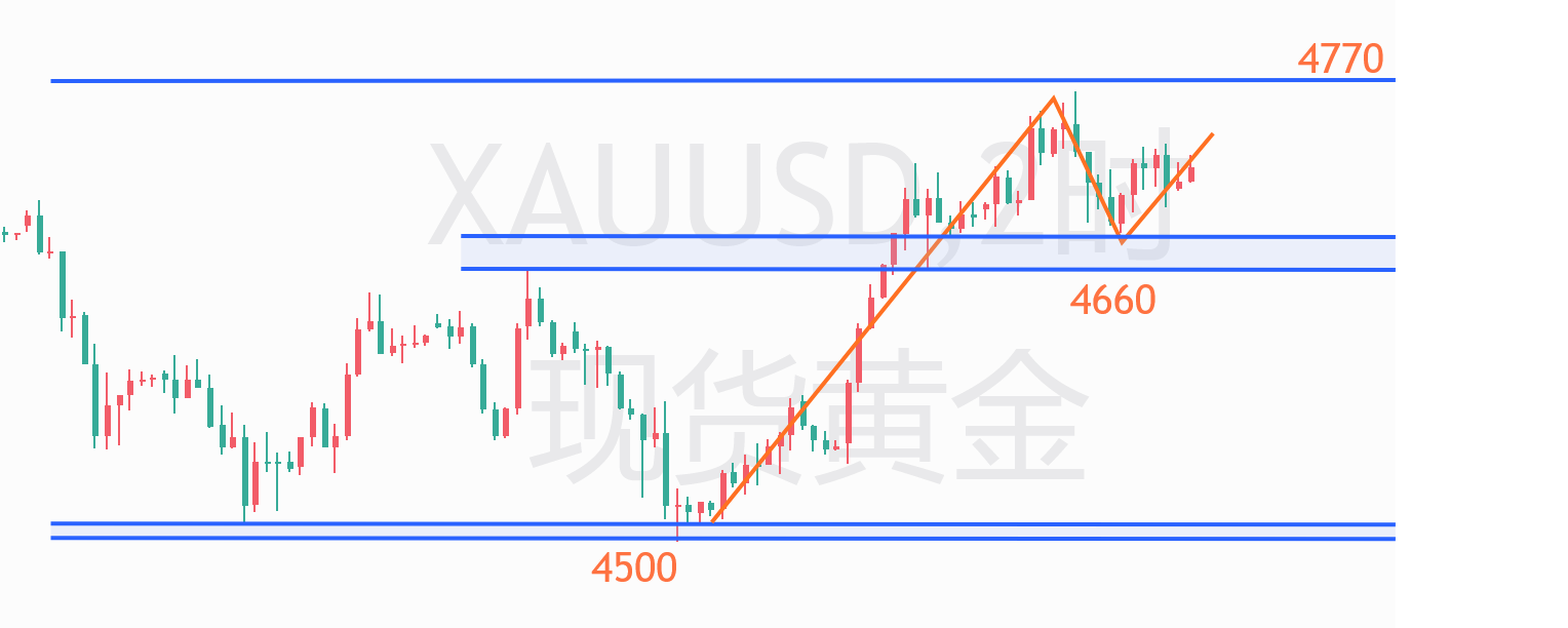 黄金.png