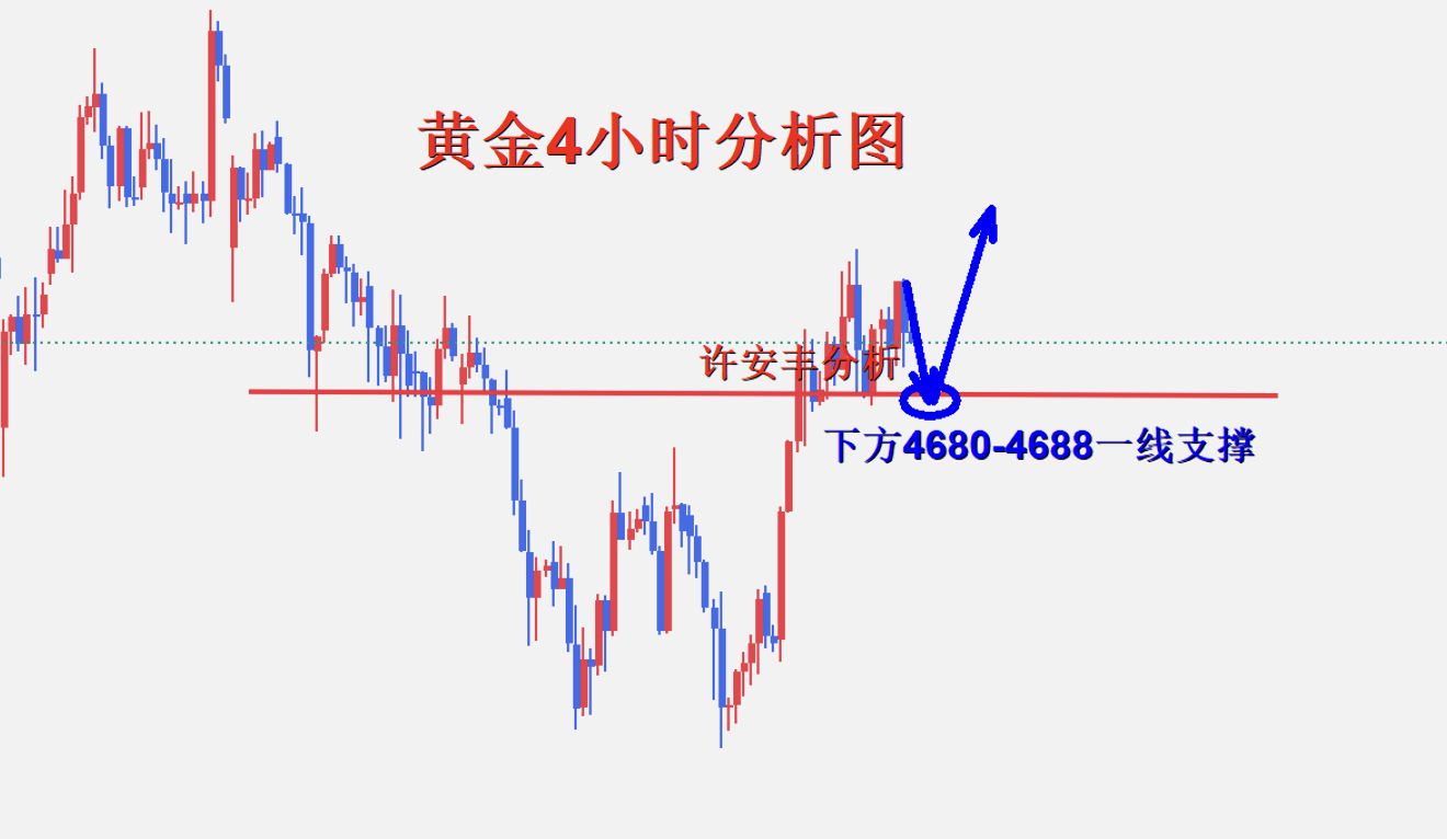 黄金4小时图.png