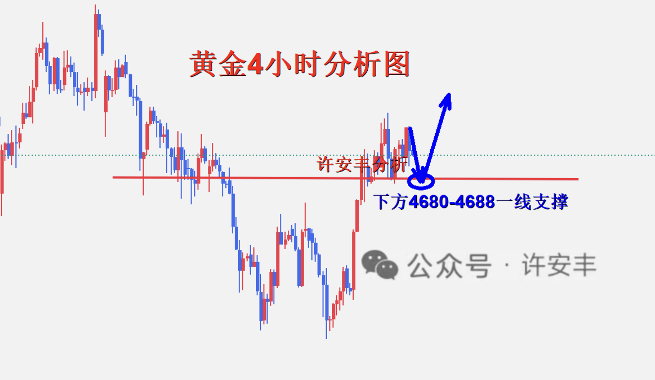 黄金4小时图_副本.png