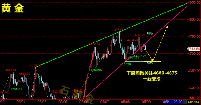 黄金周评.png
