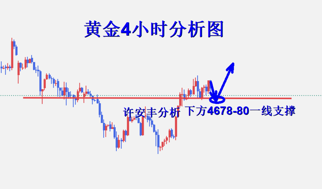 黄金4小时图.png