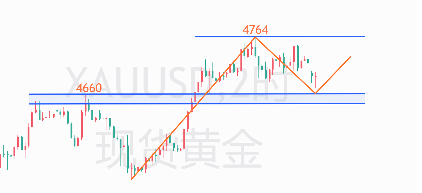 黄金2H.png