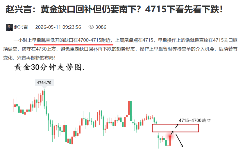 黄金操作布局.png