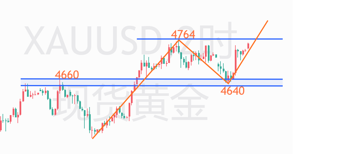 黄金2H.png