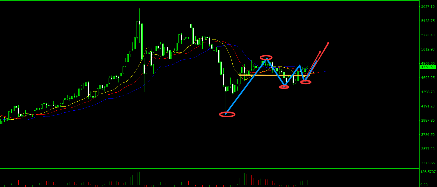 http://gold.cnfol.com/mingjiadianjin/20260512/32217087.shtml