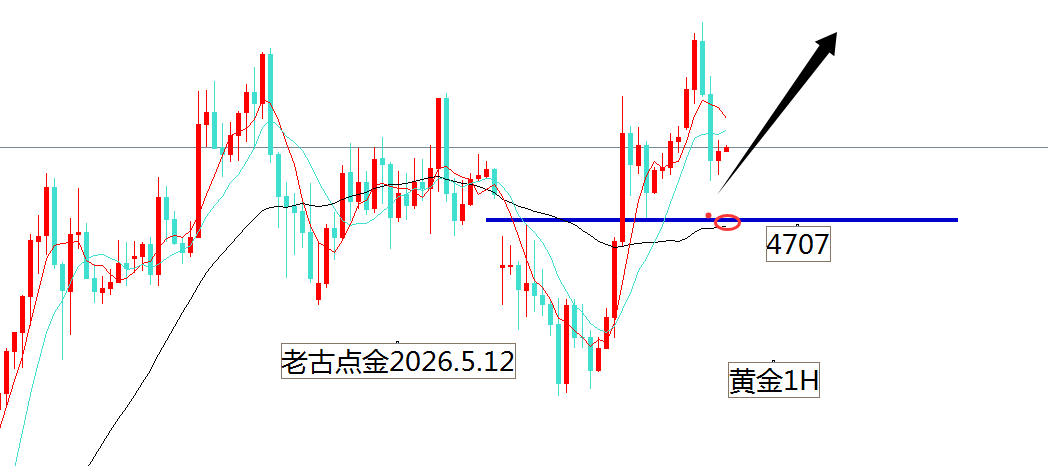 http://gold.cnfol.com/mingjiadianjin/20260512/32217445.shtml