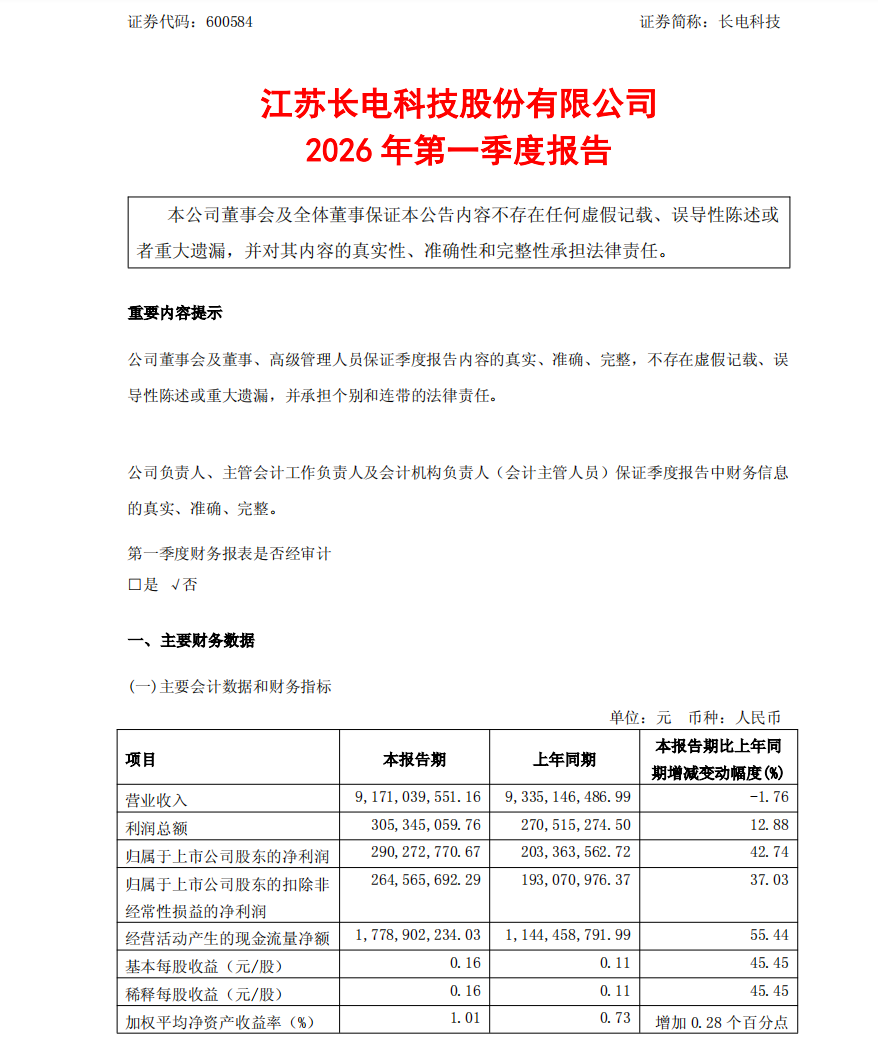 一季度报.png
