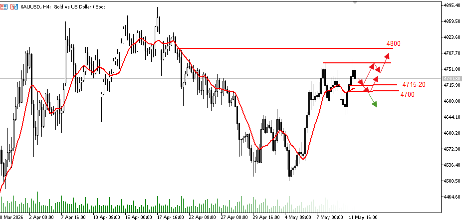 http://gold.cnfol.com/mingjiadianjin/20260512/32217578.shtml