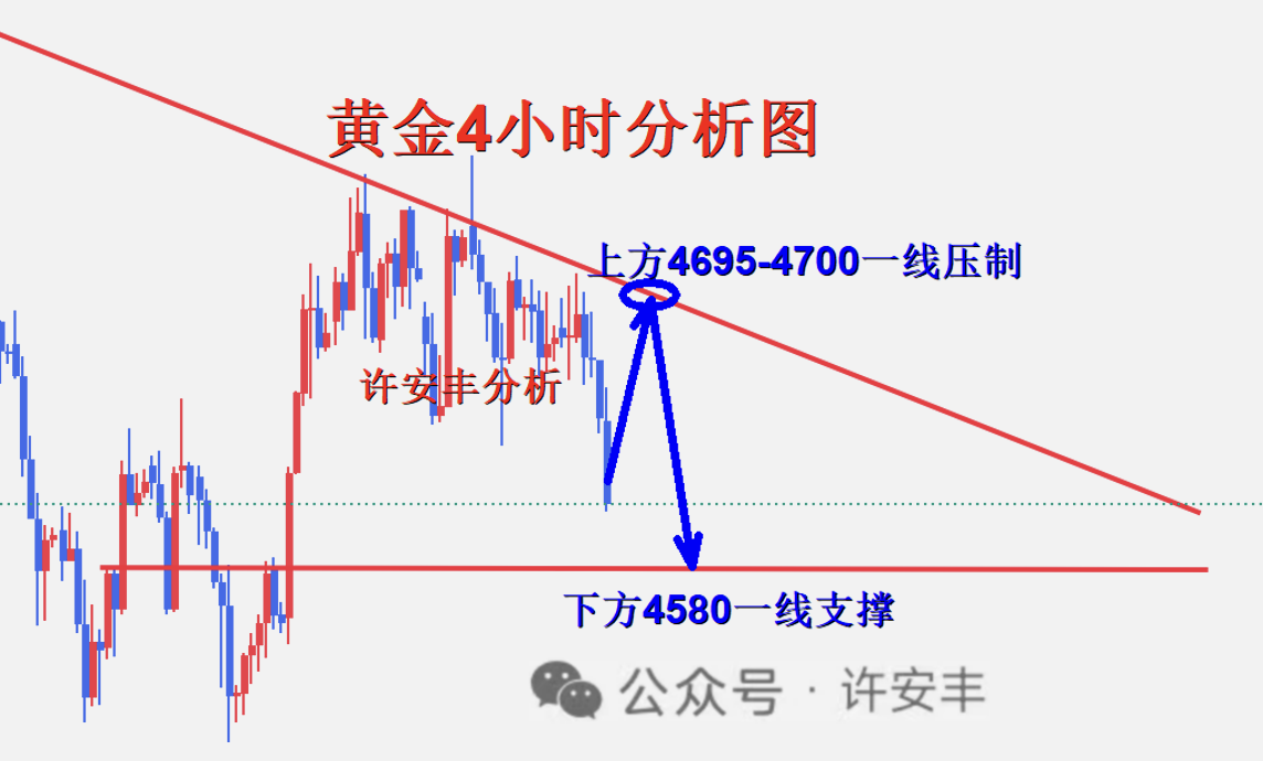 黄金4小时图_副本.png