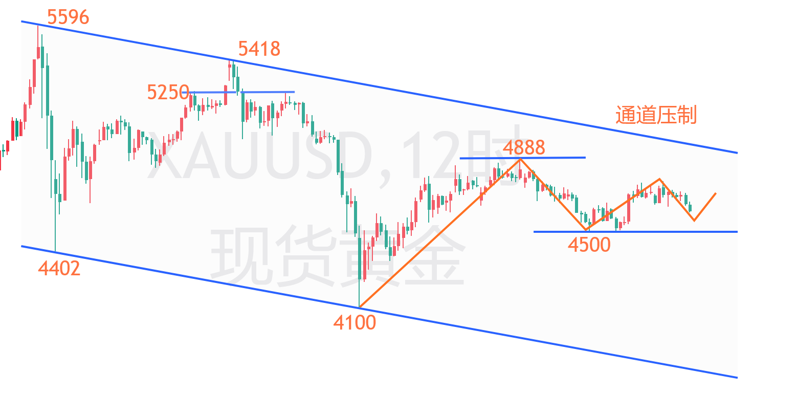 黄金.png