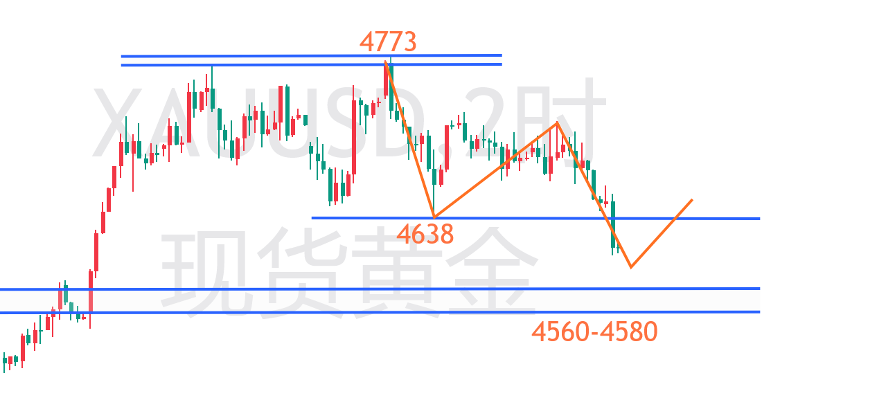 黄金2H.png