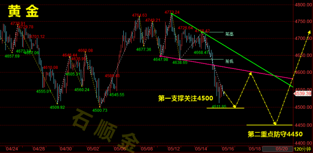 黄金周评.png