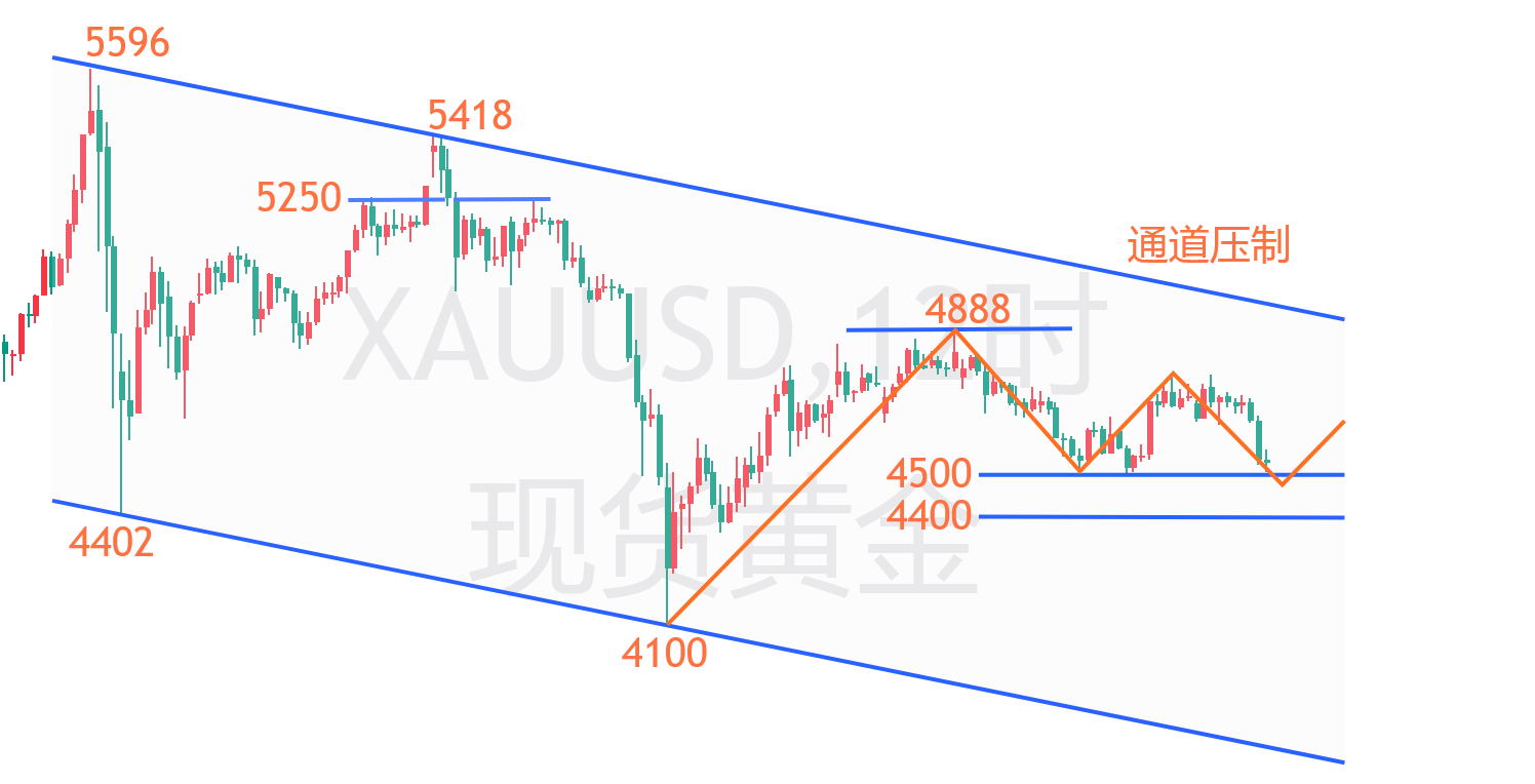 黄金12H.png