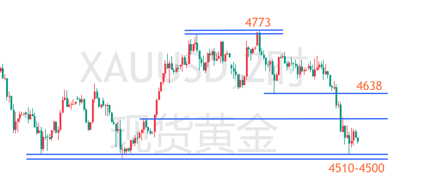 黄金2H.png