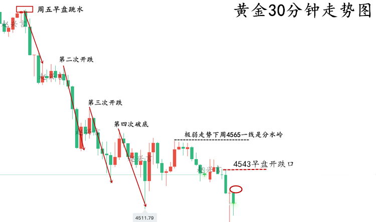 1779068911988718.png 黄金走势图..png