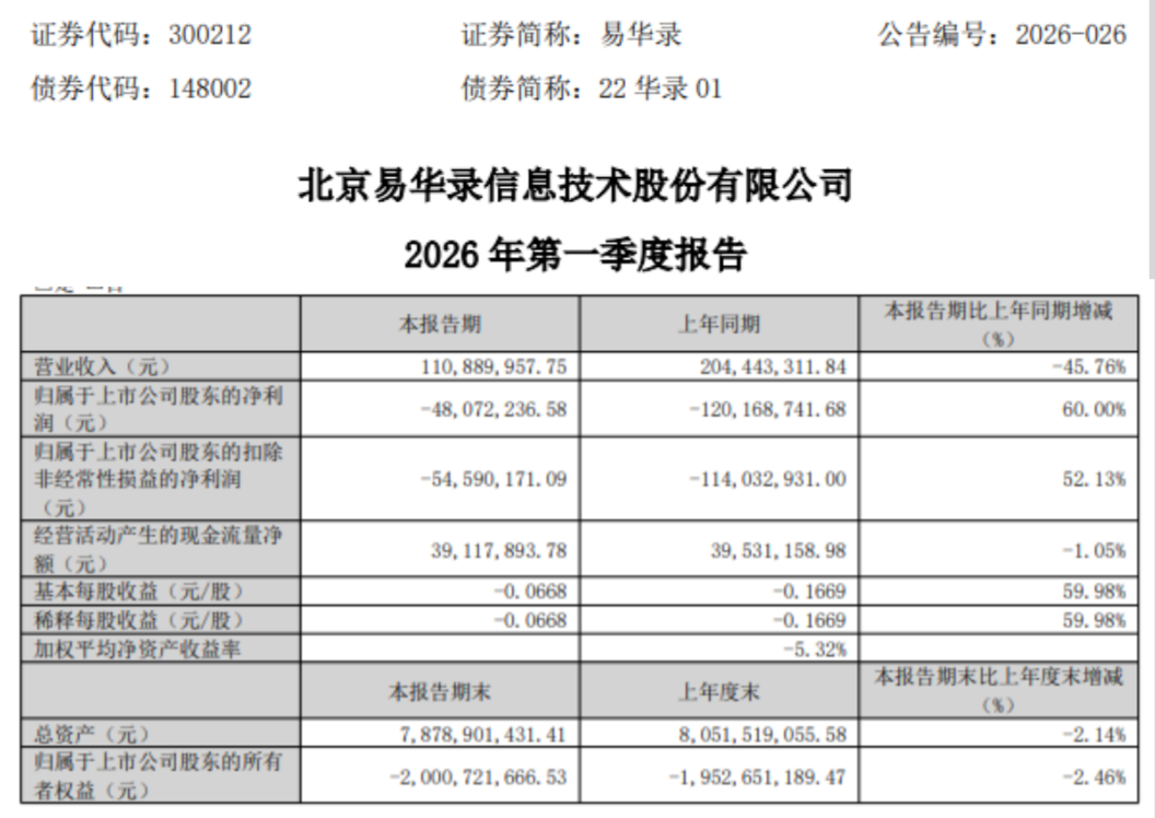 易华录 26年第一季度业绩.png