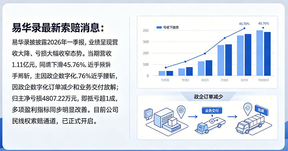 易华录 1.png