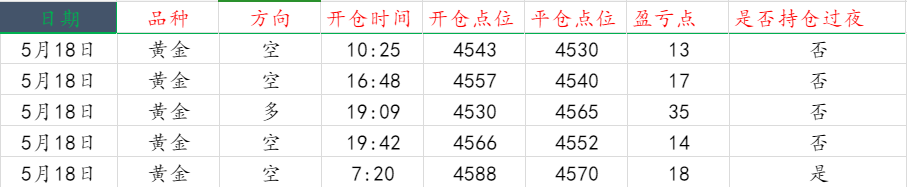 黄金操作图..png