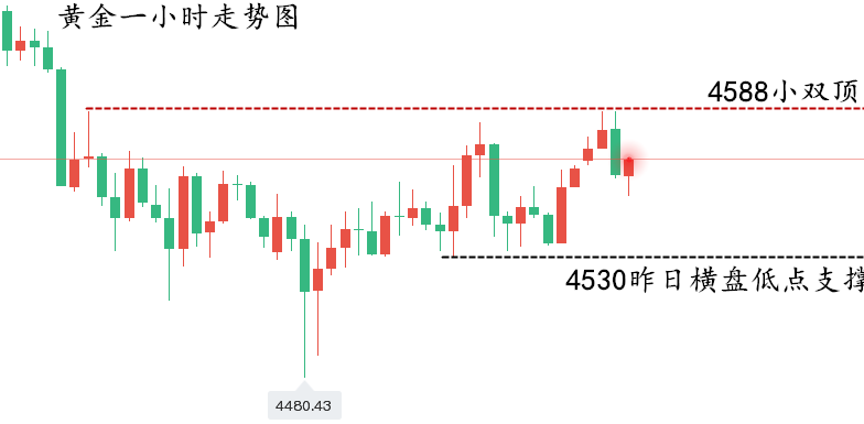 黄金走势图..png