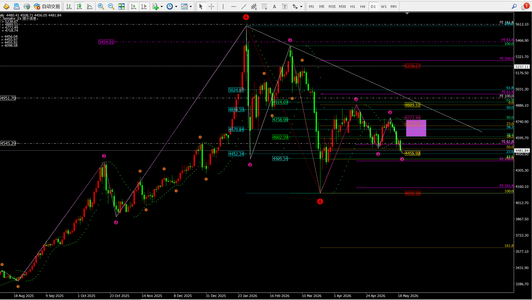 http://gold.cnfol.com/mingjiadianjin/20260520/32238901.shtml