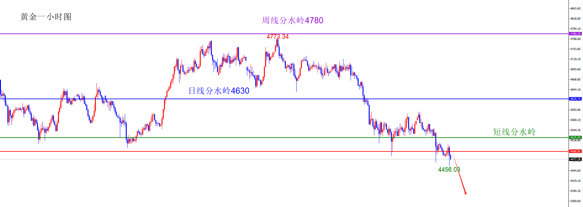 黄金.png